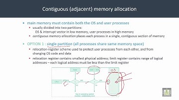 46 Operating Systems   C5 L3   Contiguous memory allocation