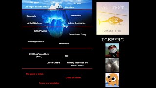 The Roblox AI Test Iceberg | COLLAB