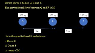 Deriving Gravitation Force between two bodies (Gravitation)