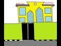 How to draw a NAFDAC office