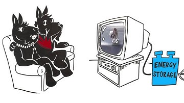 Energy Storage and Conversion: The Next Generation