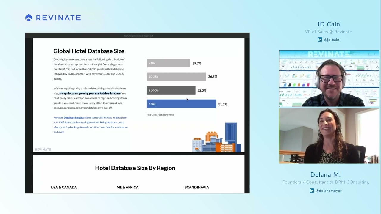 Revinate Hotel Marketing Benchmark Report 2020 year in review