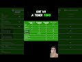 #xbox #gamepass #gamergeek #gamernews #videojuegos #videogames