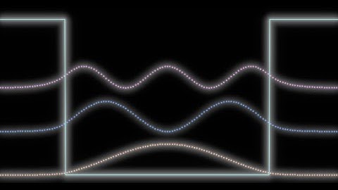 The Quantum World # 14 -- Computing Eigenstates with the Shooting Method