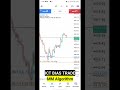 50K Funded Account LIVE Profit 😱 | Real Trading Proof | Smart Money Concept Trade | MM Algorithm