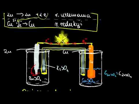 Wideo: Różnica Między Ogniwem Elektrochemicznym A Ogniwem Elektrolitycznym