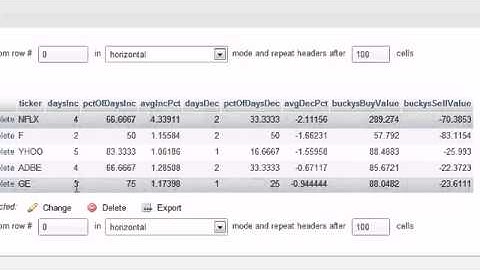 PHP Stock Market Analyzer   20   The Final Product!   YouTube