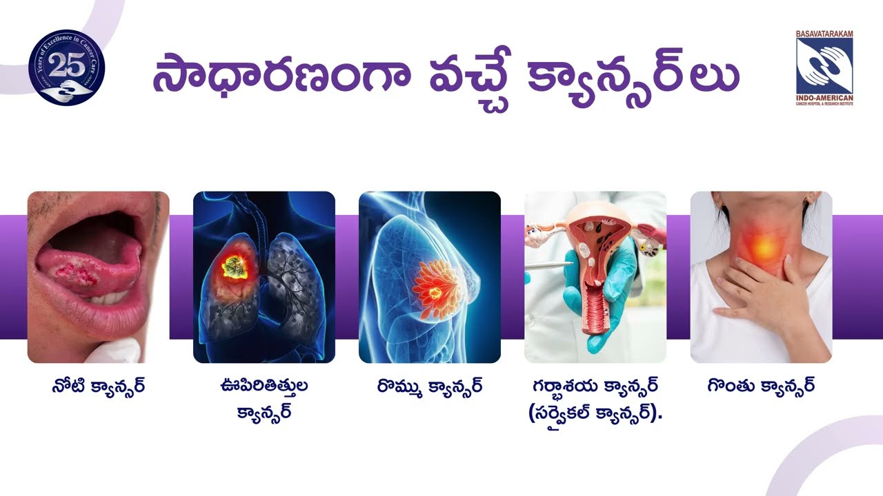 Understanding Cancer Types, Causes, Symptoms & Prevention -  Basavatarakam Cancer Hospital