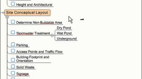 Land Skills Due Diligence Checklist