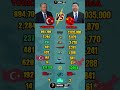 Turkey vs China Military Power 2026