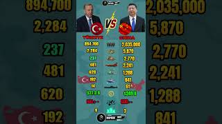 Turkey vs China Military Power 2026