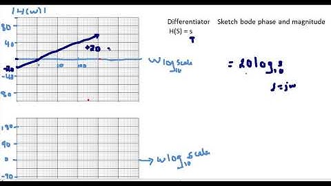 Differentiator bode plots