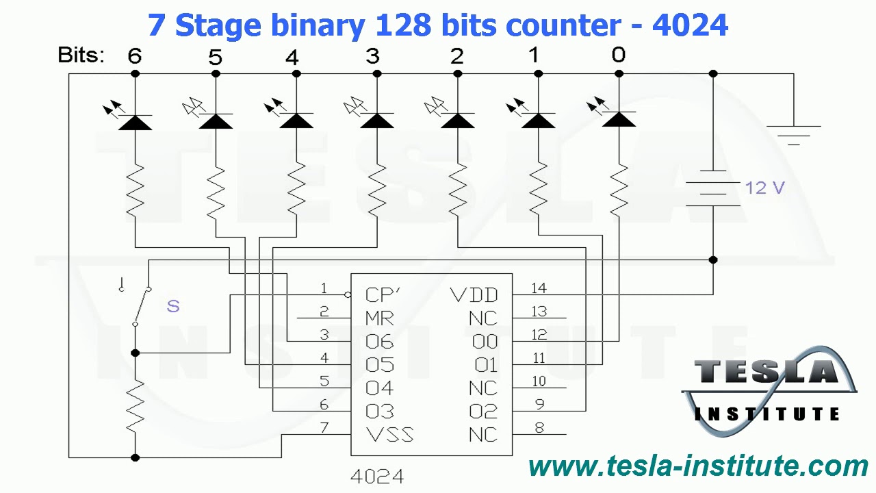 7 Stage binary 128 bits counter - 4024 - YouTube