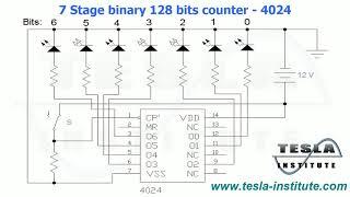 7 Stage binary 128 bits counter - 4024