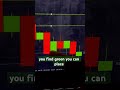 Predicting Reversals with One Pattern 🔄 #Candlestick #PocketOption