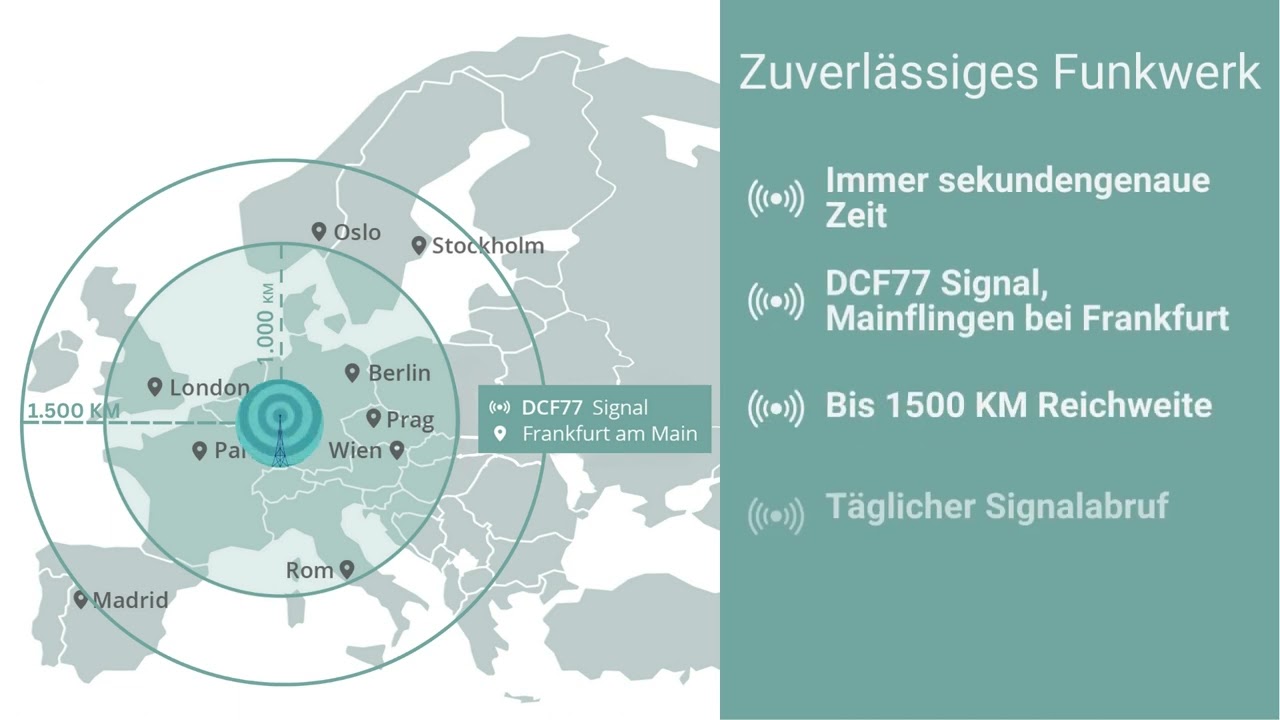 Master Time - Sporty Big Date - Herren Funk-Chronographen mit großer Wochentags-/Datumsanzeige