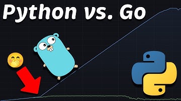 Django (Python) vs. Go (Golang): Prestaties (Latency - Throughput - Saturation - Availability)
