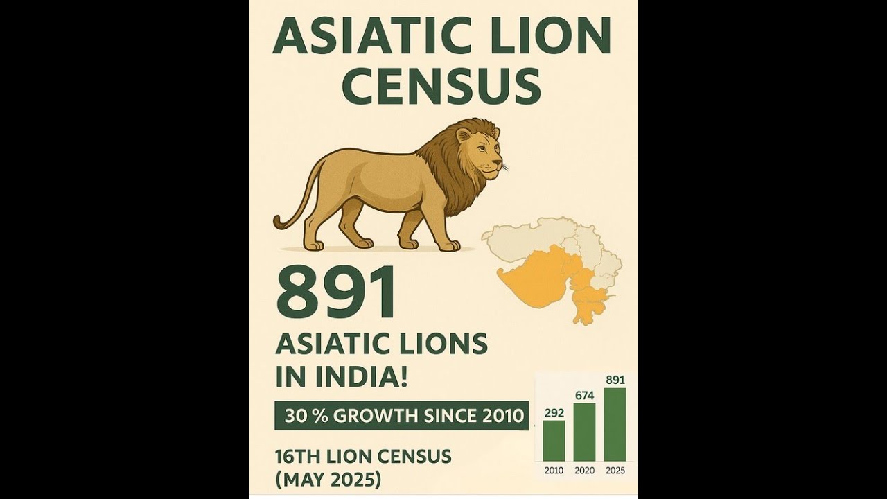 गुजरात में एशियाई शेरों की जनसंख्या में 32% वृद्धि || ASIATIC LION CENSUS || EXPLAIN BY BRIJESH SIR
