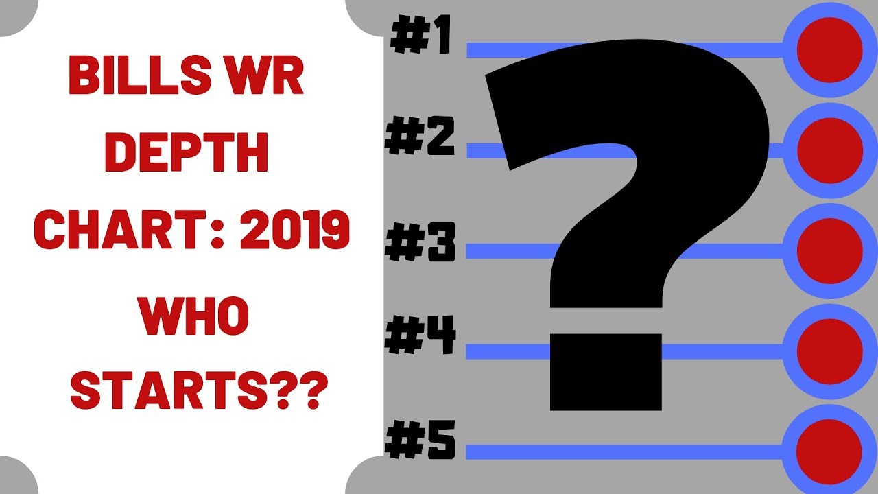 BILLS DEPTH CHART UPDATE: WR - YouTube