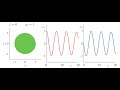 Animated Example of 2nd-Order Damped Oscillator Natural Damping and Frequency