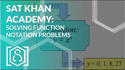 SAT Khan Academy Solving Function Notation Problems