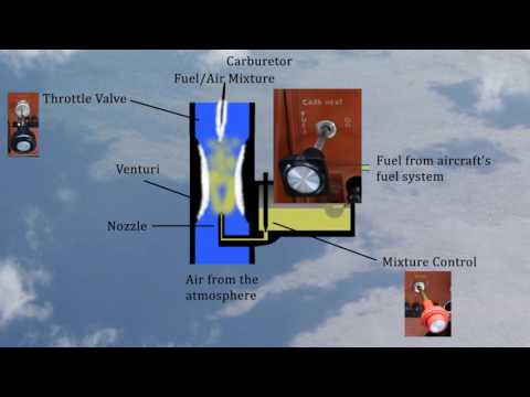 A Technical Introduction to the Aircraft Carburetor