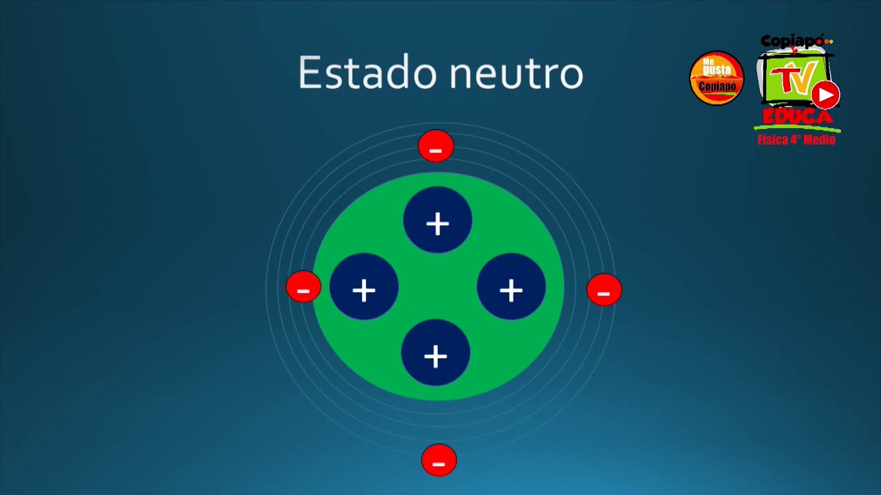 FÍSICA Reconocer los tipos de cargas eléctricas 4° Medio Clase N°3