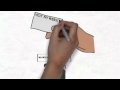 VIDEO COACHIING, AGNT TRAINING PRESENTS RAND SMITH NEW DOODLE STYLE REAL ESTATE BIZ CARD!