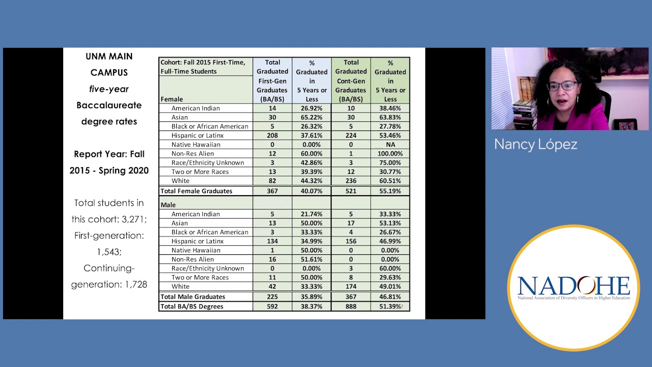 2021 March 11 National Association of Diversity Officers in Higher Education Presentation