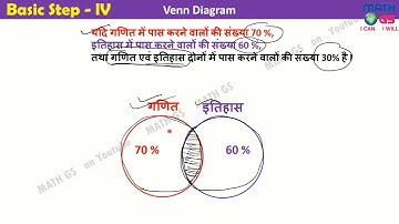 BPSC MATHS VENN DIAGRAM 67th BPSC and CDPO 2021