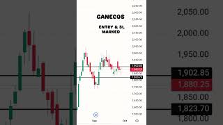 GANECOS ENTRY & SL MARKED #trending #stocktrading #youtube #viralvideo