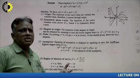 ENGINEERING MATHEMATICS  UNIT 2 LECTURE   05  Curve Tracing By Dr Anand Tyagi, AKGEC mp4