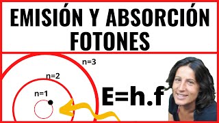 Absorción Y Emisión De Fotones Nivel Fundamental Y Niveles Excitados.