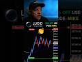 Nasdaq Market Counter Trend Trade