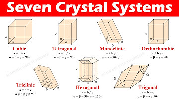 Seven Crystal Systems of Bravais Space Lattices.
