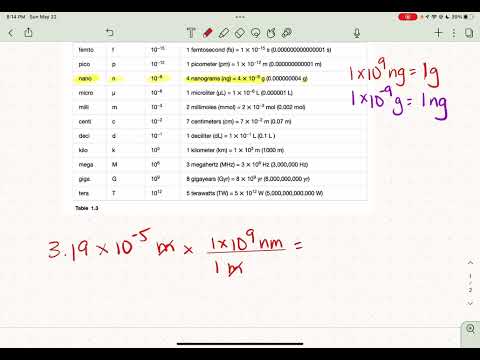 Video: Is 'n mikrometer groter as 'n nanometer?