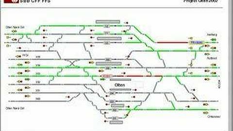 OpenTrack - Simulation of Railway Networks