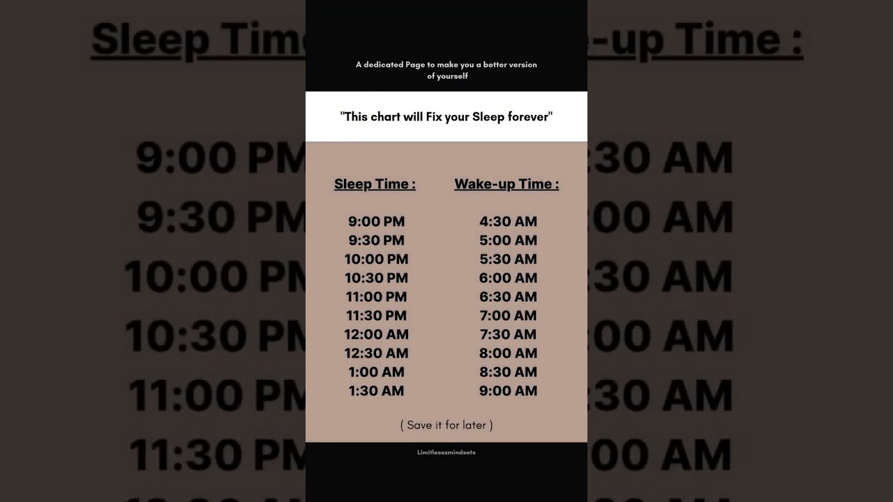 Fix Your Sleep in 7 Seconds – This Chart Shows How  