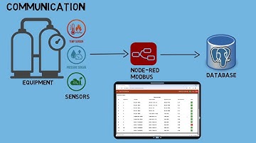 Real-Time Equipment Monitoring and Alarm System Using Node-RED FlowFuse