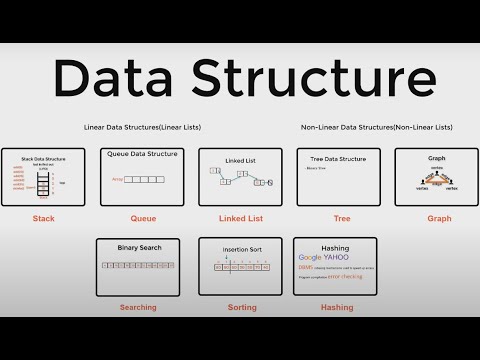Lecture1 Introduction to Data Structure Abstraction & Algorithms - YouTube
