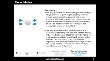 Understanding the ISO 31000 definition of uncertainty