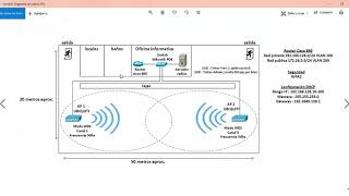 Diagrama Logico y Fisico