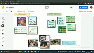 Mapa mental sobre las TICS.