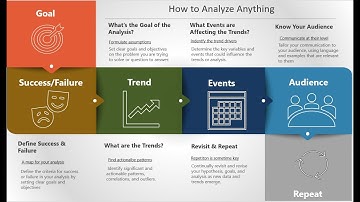 How to Analyze Data - A Step by Step Guide