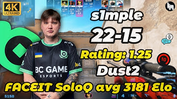 s1mple (22-15) SoloQ avg 3181 Elo (Dust2) | Dec 22, 2025 #cs2 #s1mple
