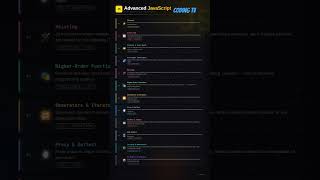 Javascript advanced topics with definition #javascript #programming #coding #learning #education