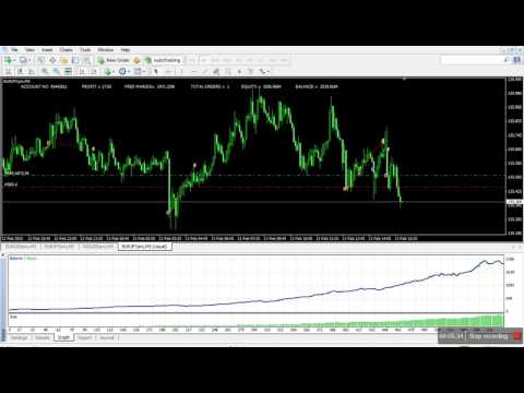 best free forex robot 2015