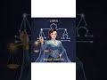 The Marvel Woman as the Zodiac Signs