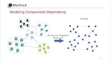 Identifying Linked Incidents in Large-Scale Online Service Systems (Video, ESEC/FSE 2020)