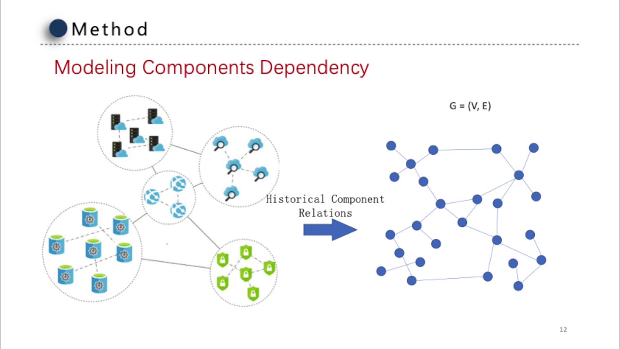 Identifying linked incidents in large-scale online service systems |  Proceedings of the 28th ACM Joint Meeting on European Software Engineering  Conference and Symposium on the Foundations of Software Engineering
